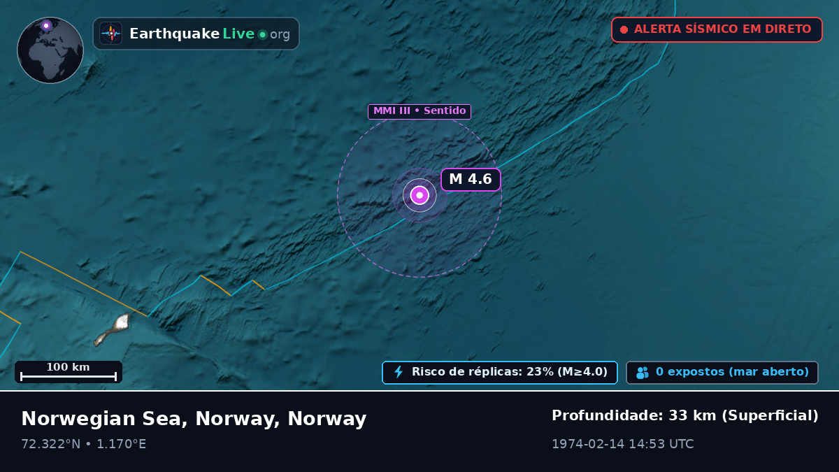 Oceano Ártico (Norway)