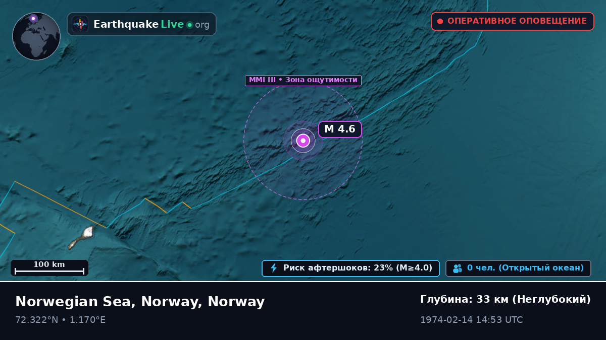 Северный Ледовитый океан (Norway)