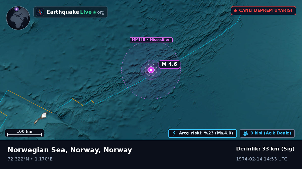 Kuzey Buz Denizi (Norway)