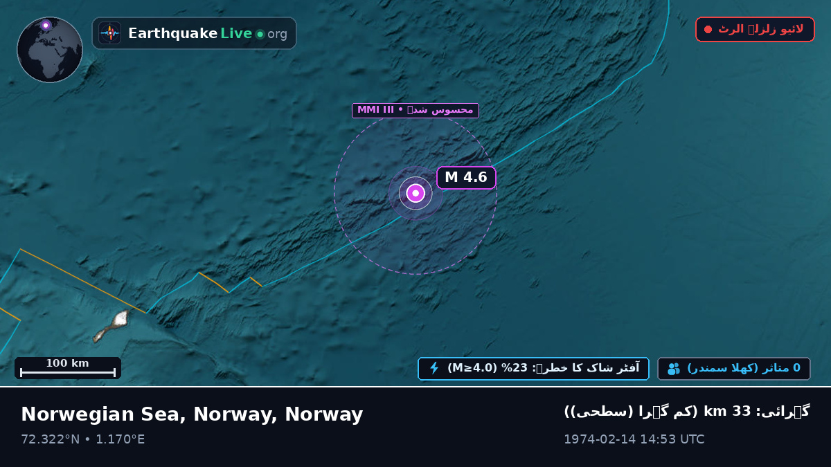 بحر منجمد شمالی (Norway)