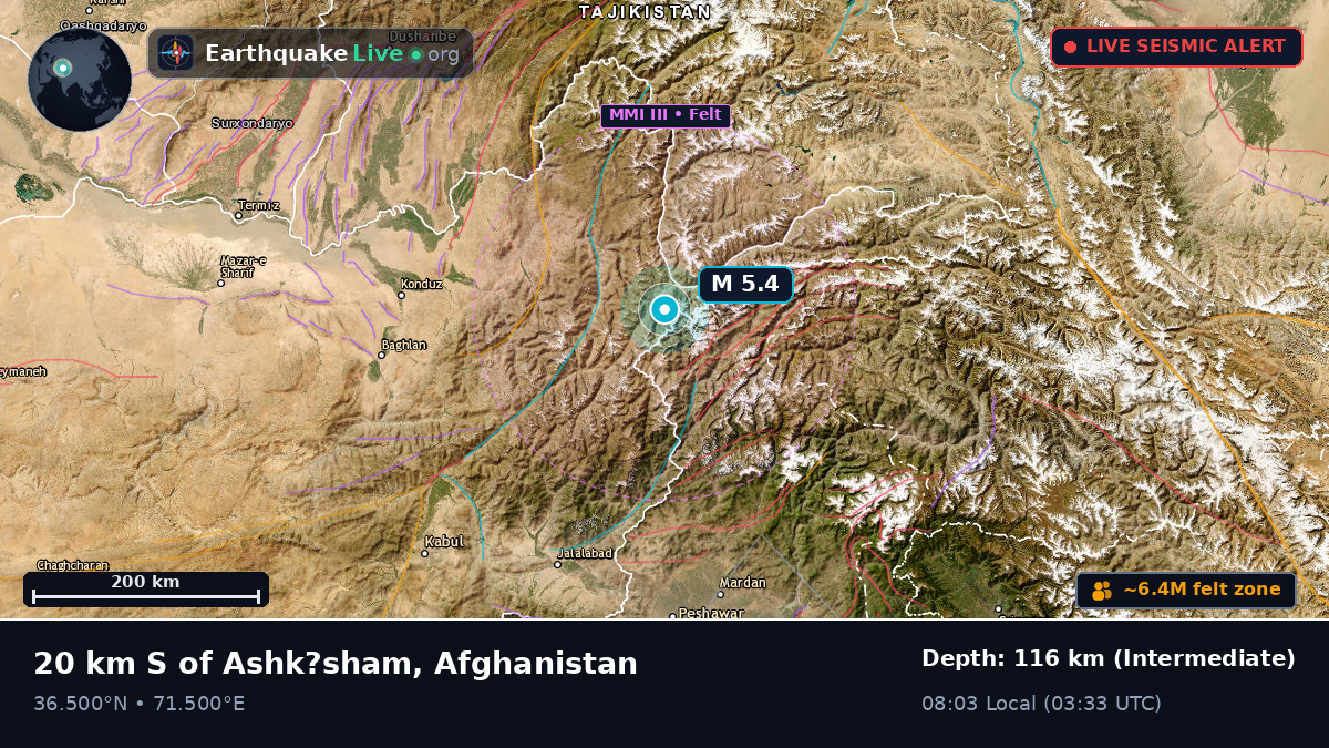 Badakhshan, Afghanistan