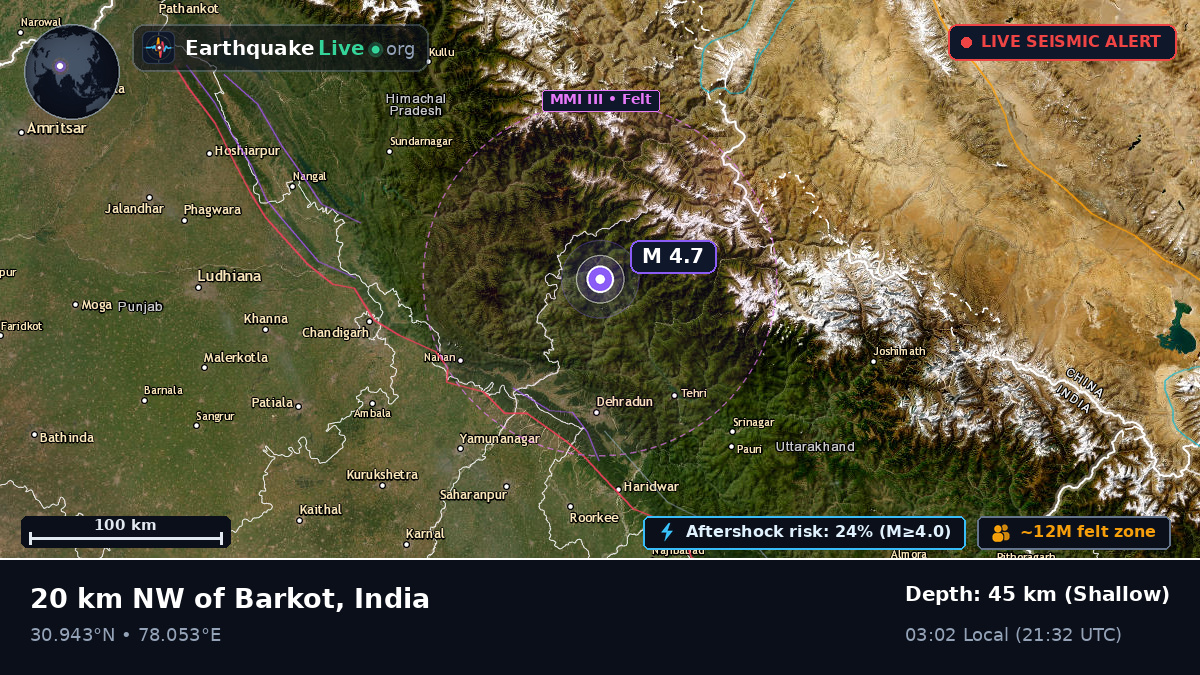 Uttaranchal, India