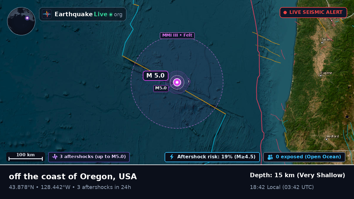 North Pacific Ocean (USA)
