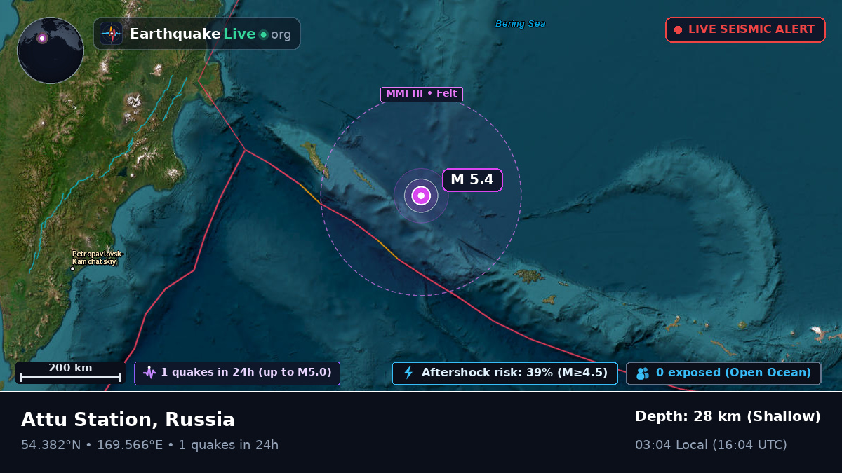 Bering Sea (Russia)