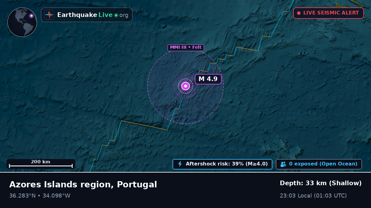 North Atlantic Ocean (Portugal)