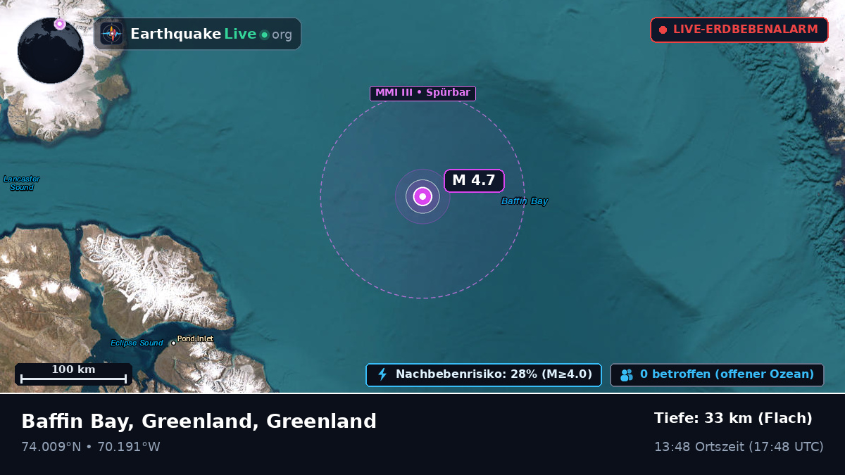 Arktischer Ozean (Greenland)