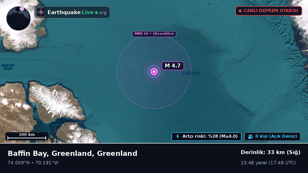 Kuzey Buz Denizi (Greenland)