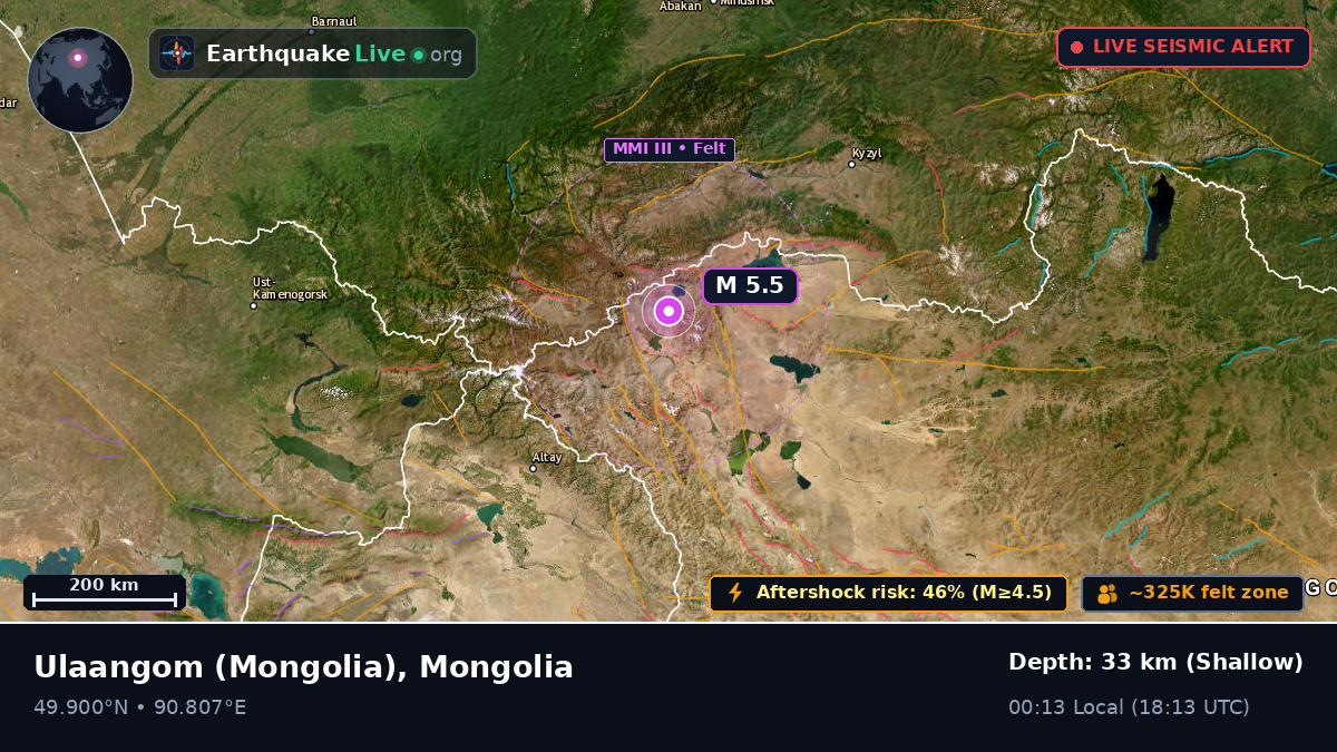 Uvs, Mongolia