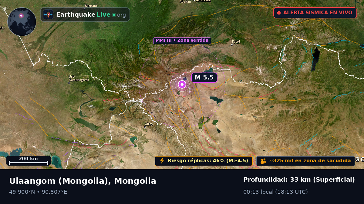 Uvs, Mongolia