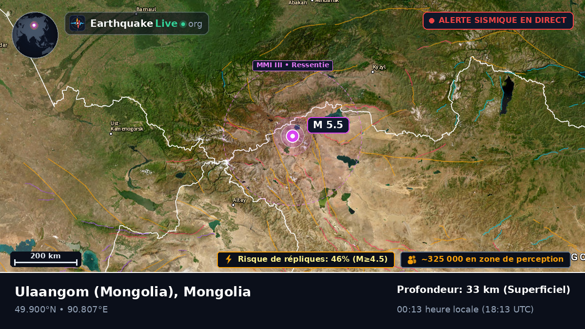 Uvs, Mongolia