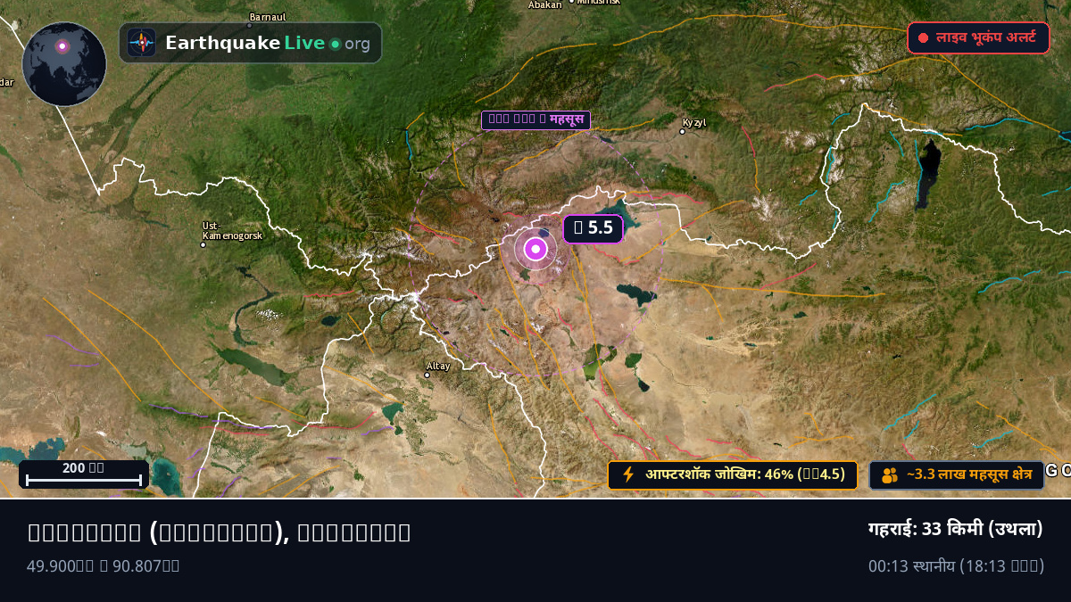 Uvs, Mongolia