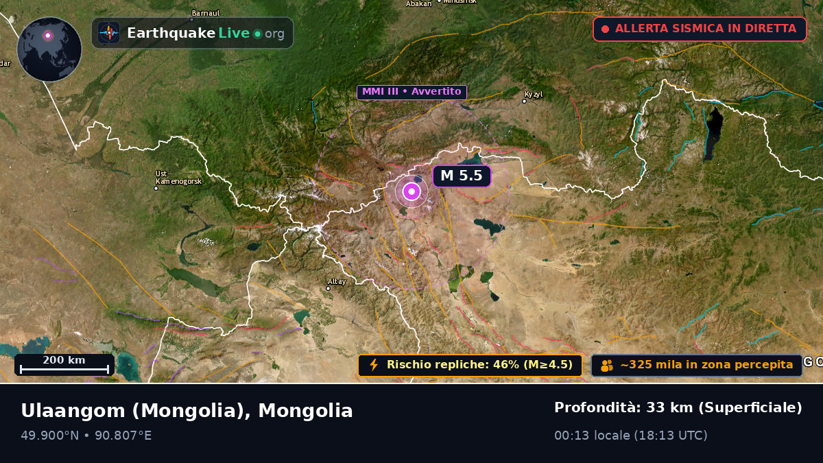 Uvs, Mongolia