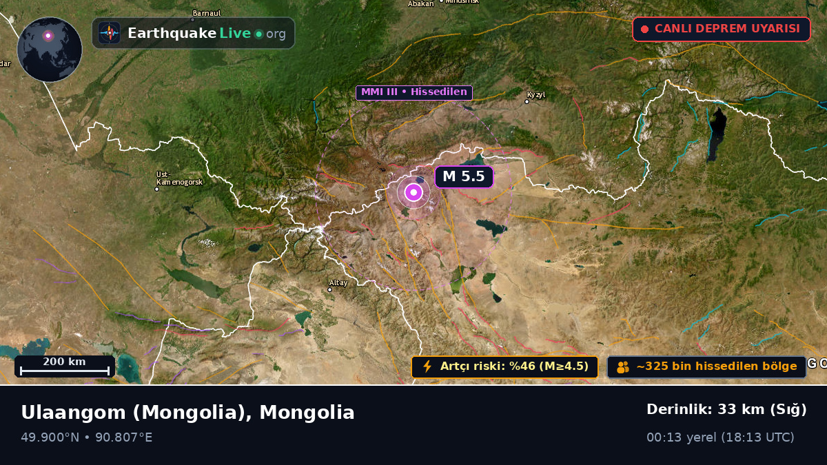 Uvs, Mongolia
