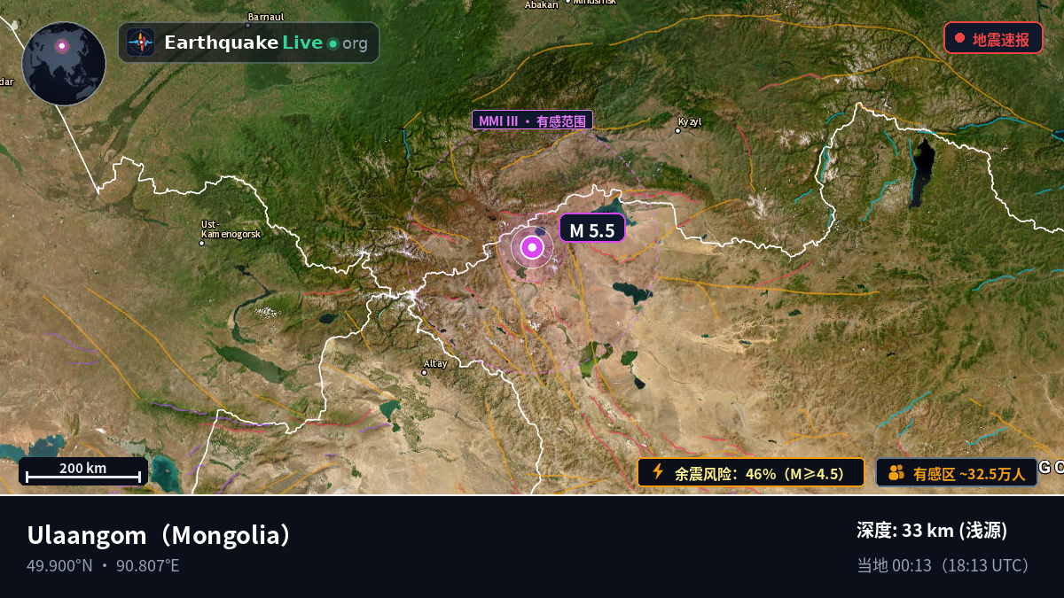 Uvs, Mongolia