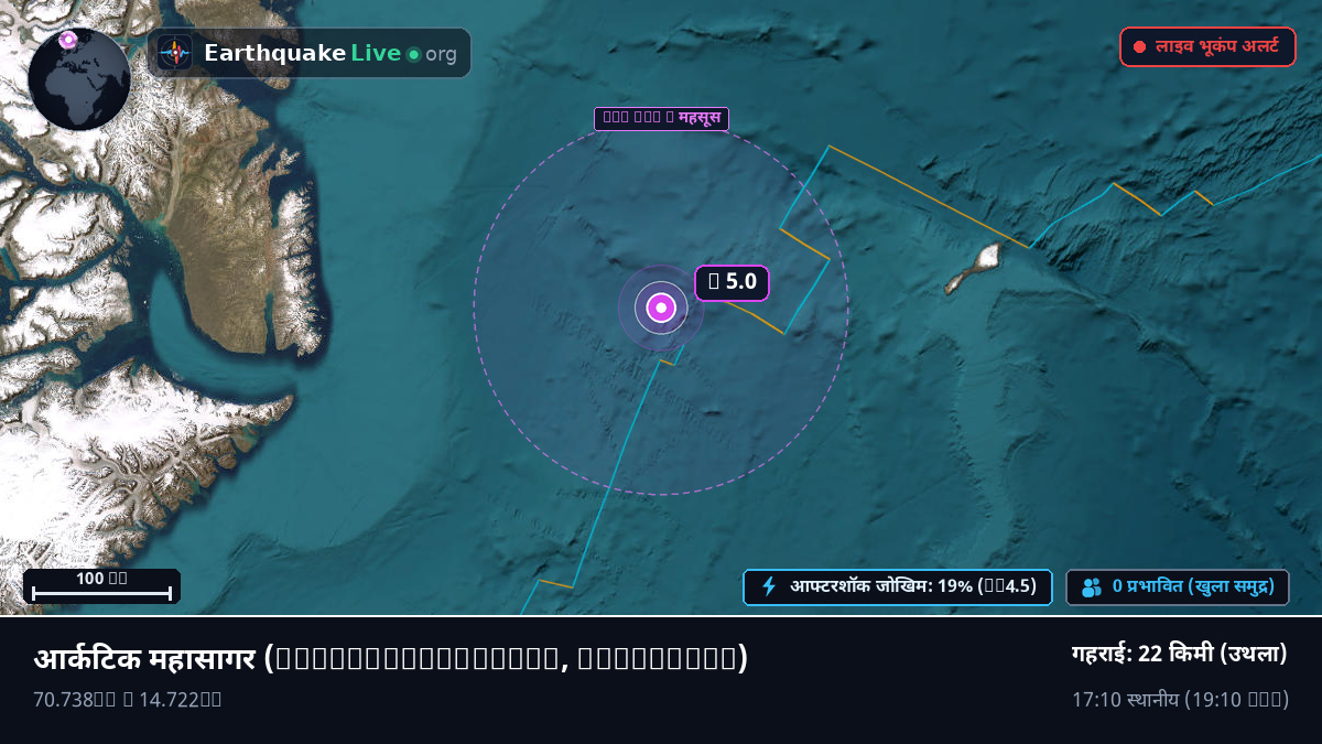 आर्कटिक महासागर (Greenland)