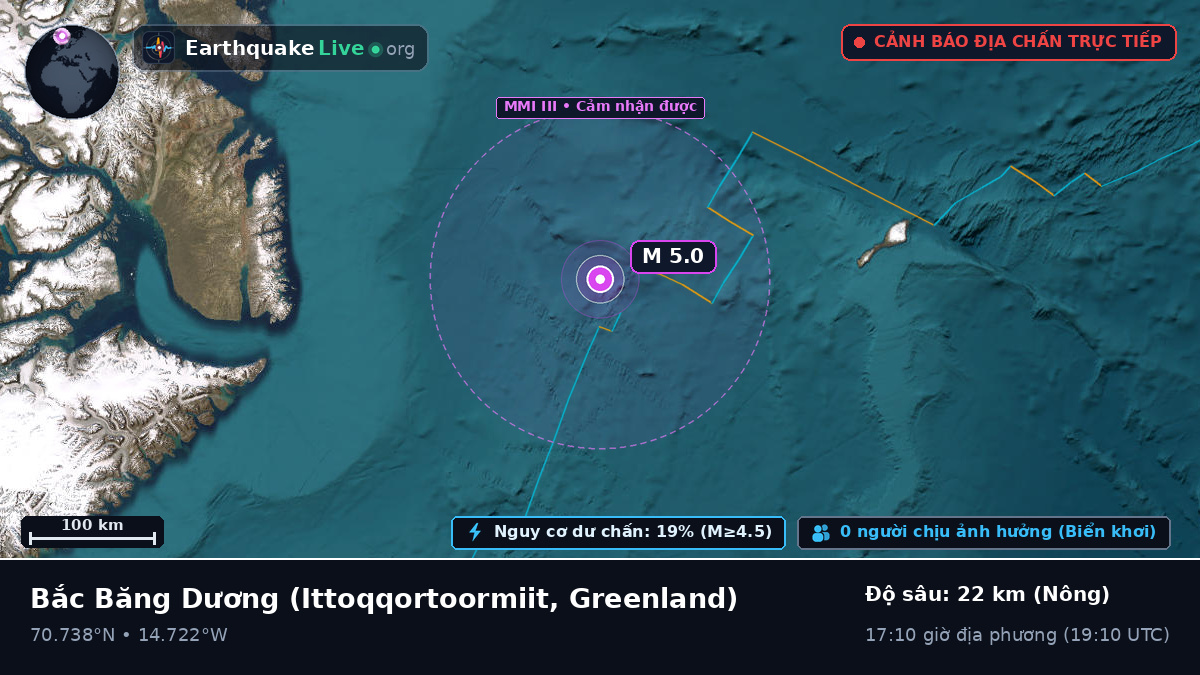Bắc Băng Dương (Greenland)