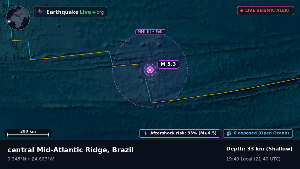 North Atlantic Ocean (Brazil)