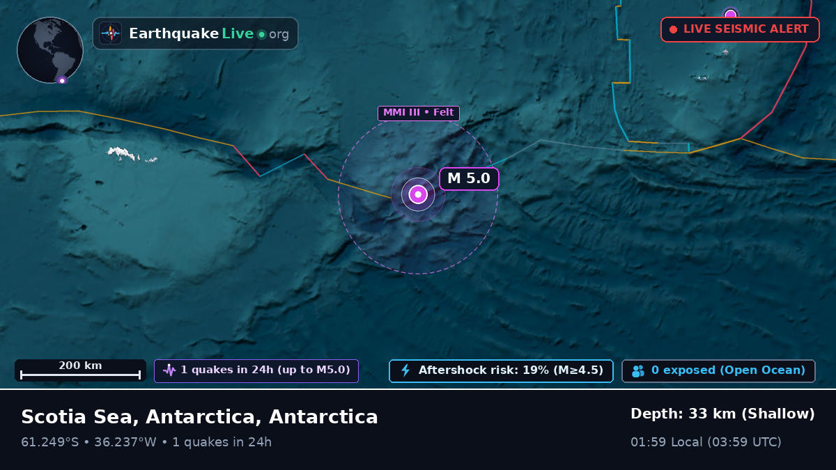 Southern Ocean (Antarctica)
