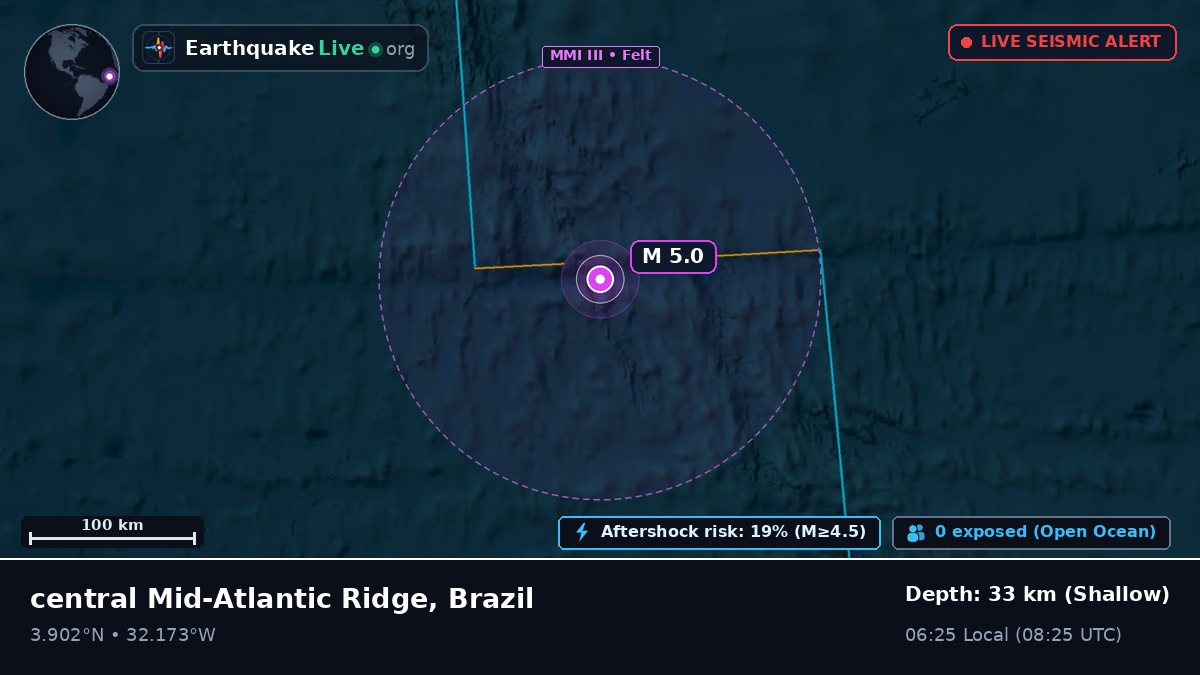 North Atlantic Ocean (Brazil)
