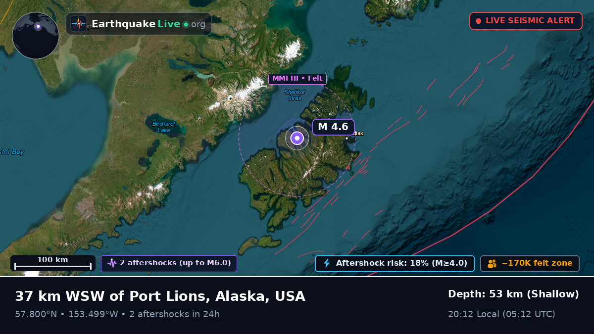 Alaska, USA