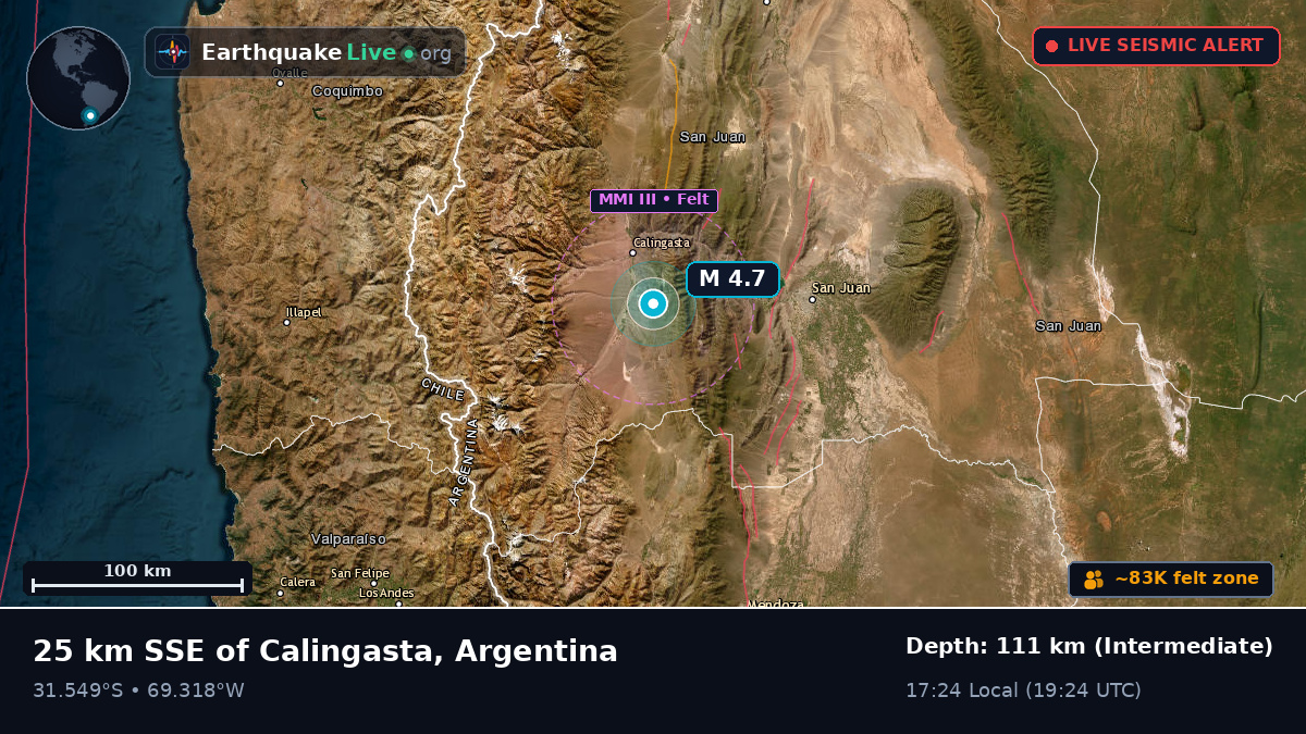 San Juan, Argentina