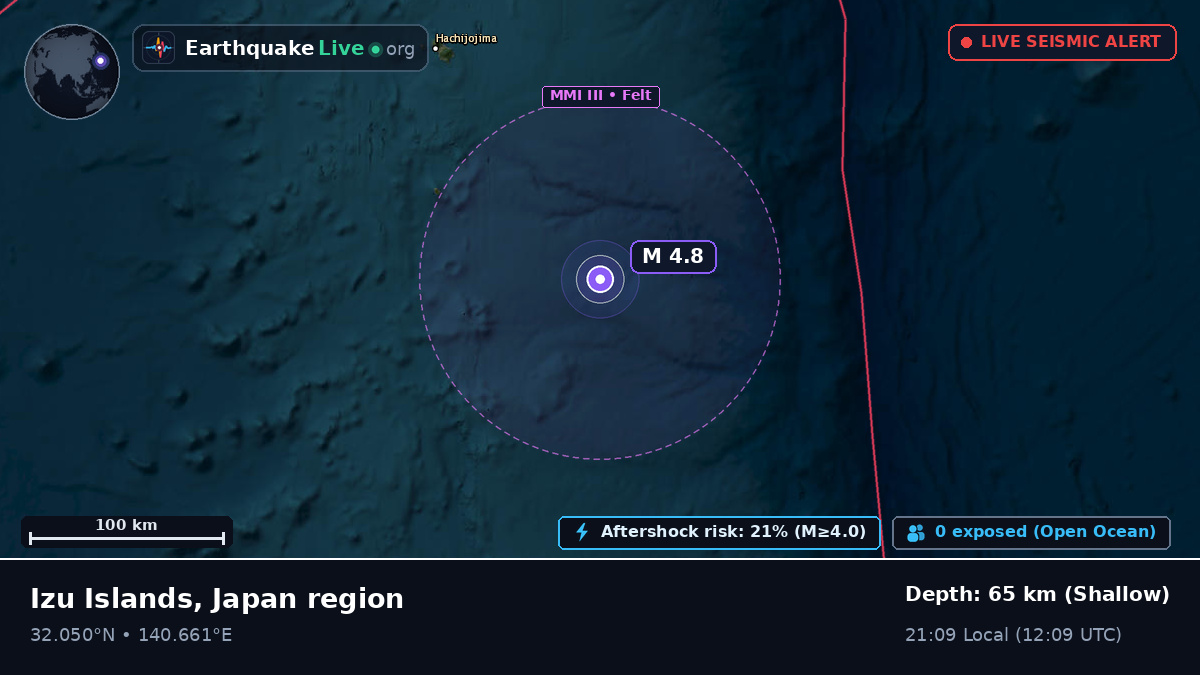 North Pacific Ocean (Japan)