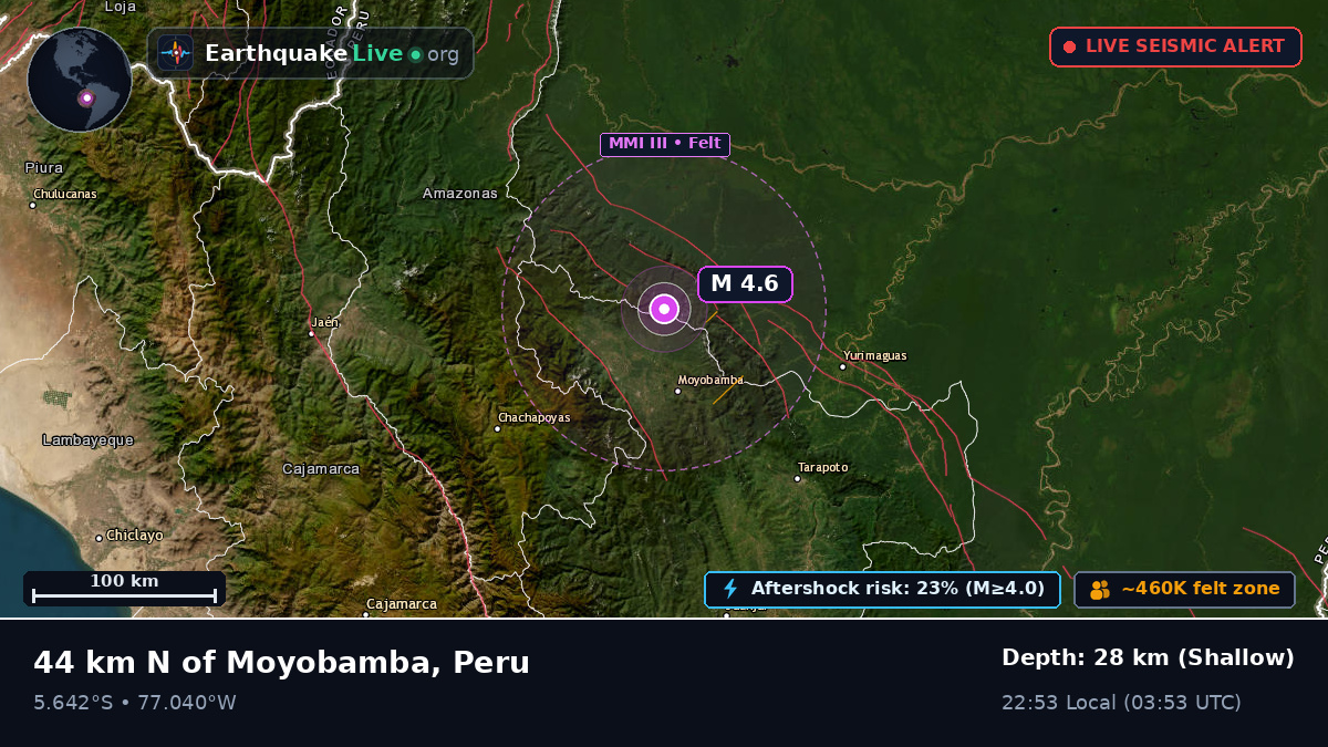 San Martín, Peru
