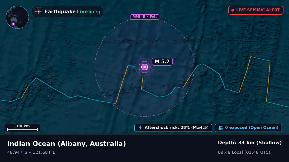 Indian Ocean (Australia)