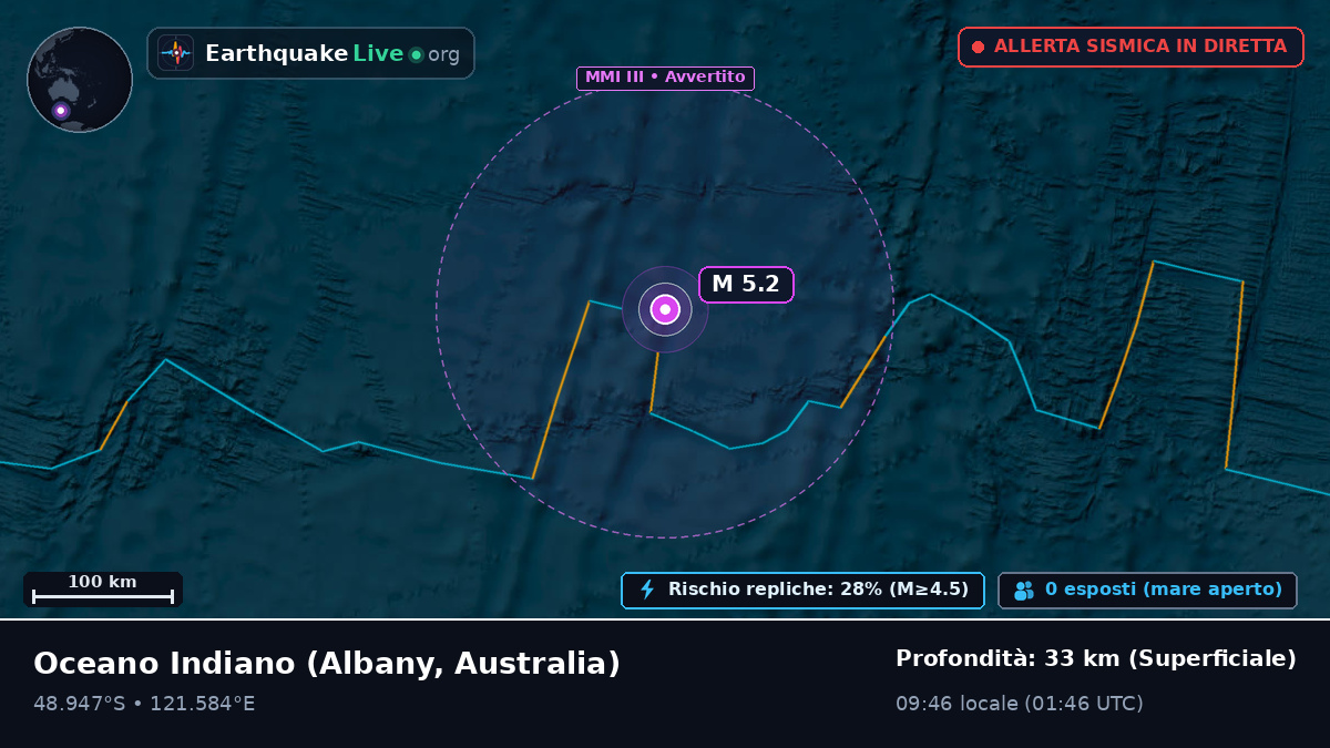 Oceano Indiano (Australia)