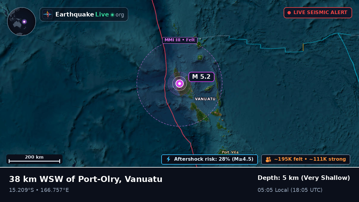 Sanma, Vanuatu