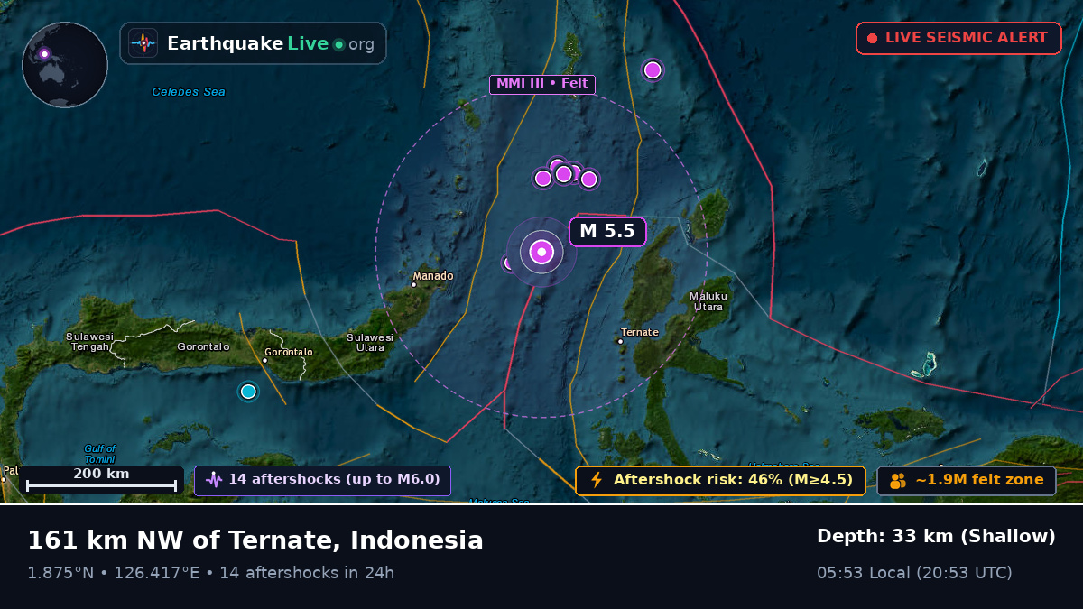 Molucca Sea (Indonesia)