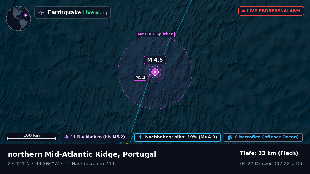 Nordatlantik (Portugal)