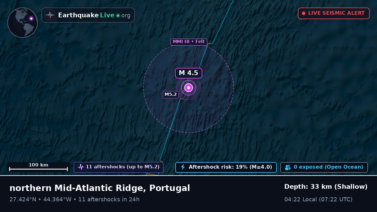 North Atlantic Ocean (Portugal)