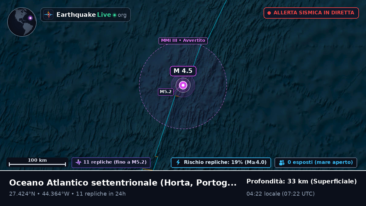 Oceano Atlantico settentrionale (Portogallo)