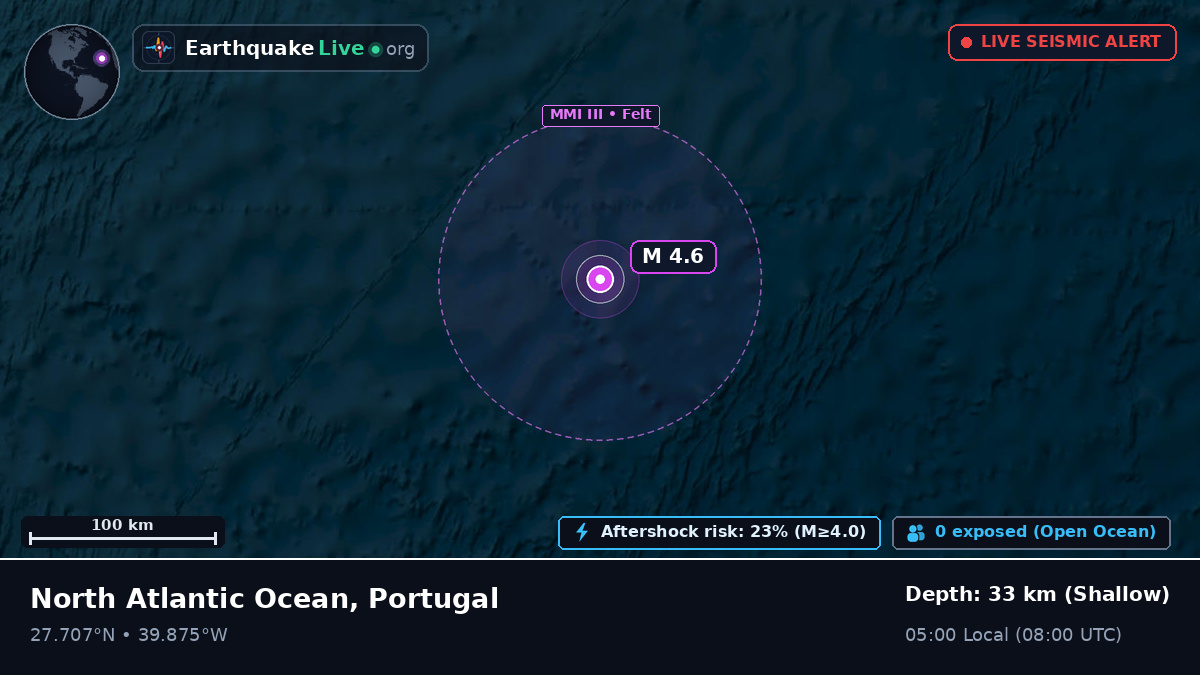 North Atlantic Ocean (Portugal)