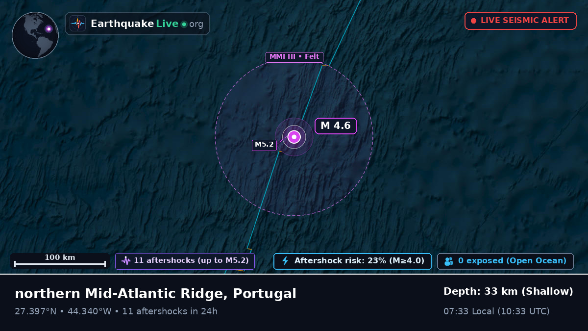 North Atlantic Ocean (Portugal)