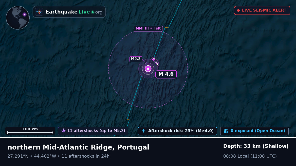 North Atlantic Ocean (Portugal)