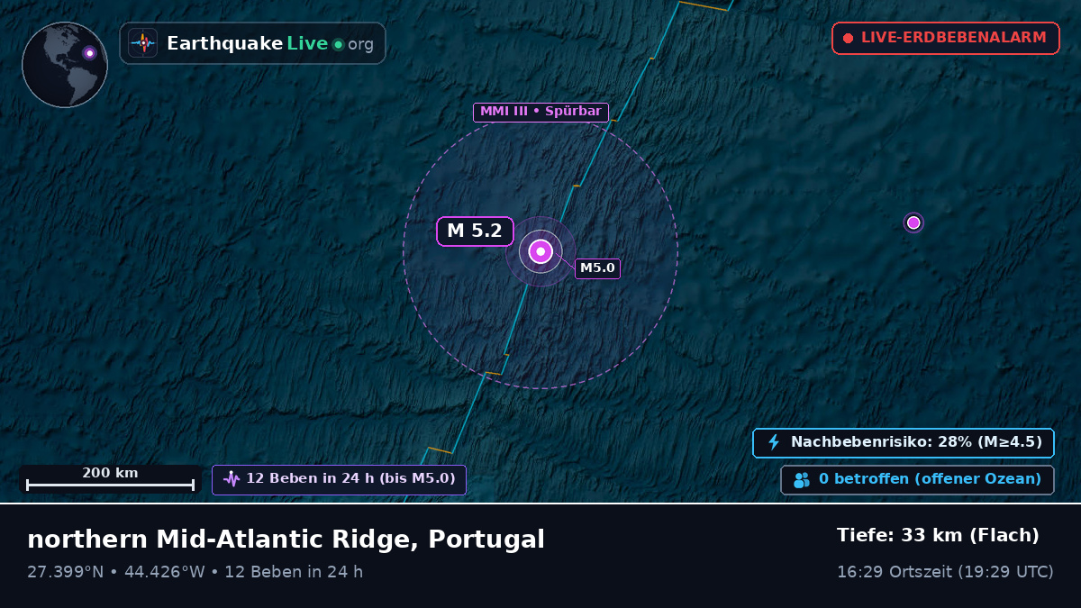 Nordatlantik (Portugal)