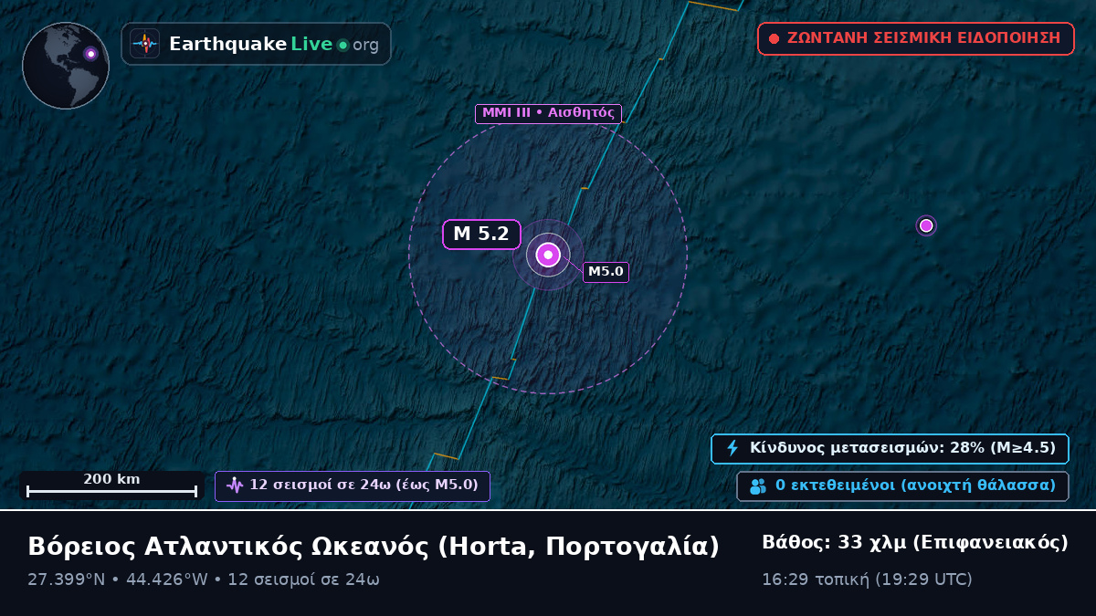 Βόρειος Ατλαντικός Ωκεανός (Πορτογαλία)