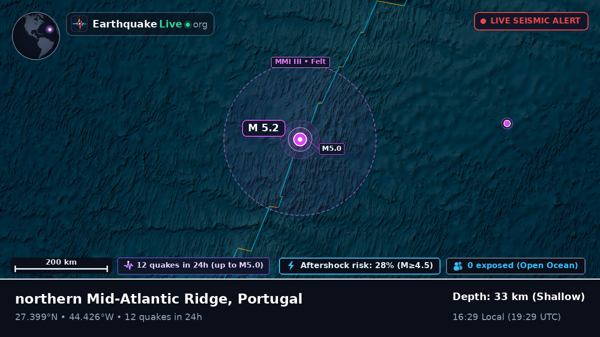 North Atlantic Ocean (Portugal)
