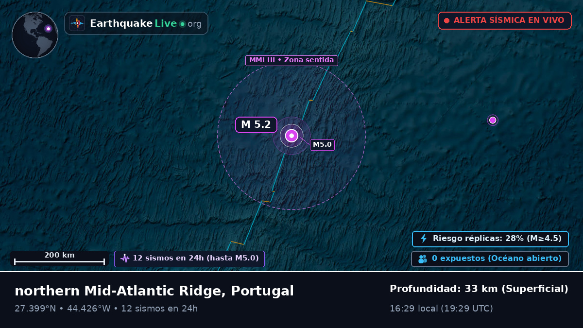 Océano Atlántico Norte (Portugal)
