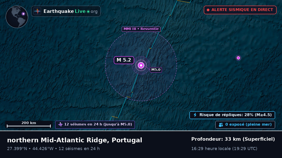 Océan Atlantique Nord (Portugal)