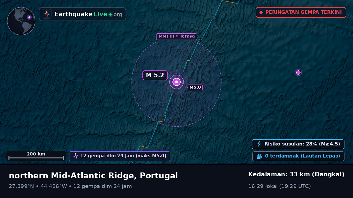 Samudra Atlantik Utara (Portugal)