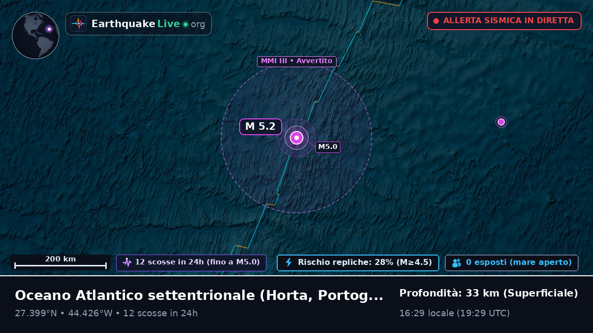 Oceano Atlantico settentrionale (Portogallo)