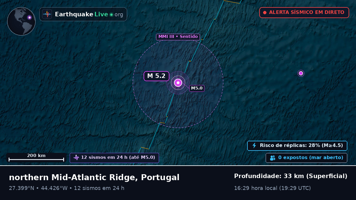 Oceano Atlântico Norte (Portugal)