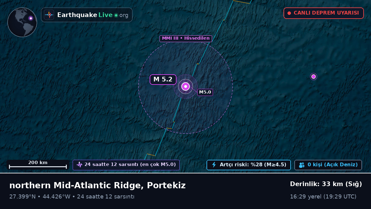 Kuzey Atlantik Okyanusu (Portekiz)