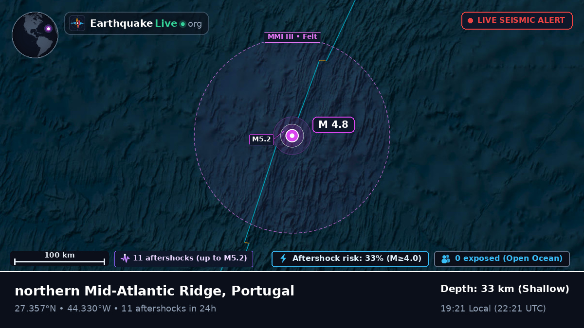 North Atlantic Ocean (Portugal)
