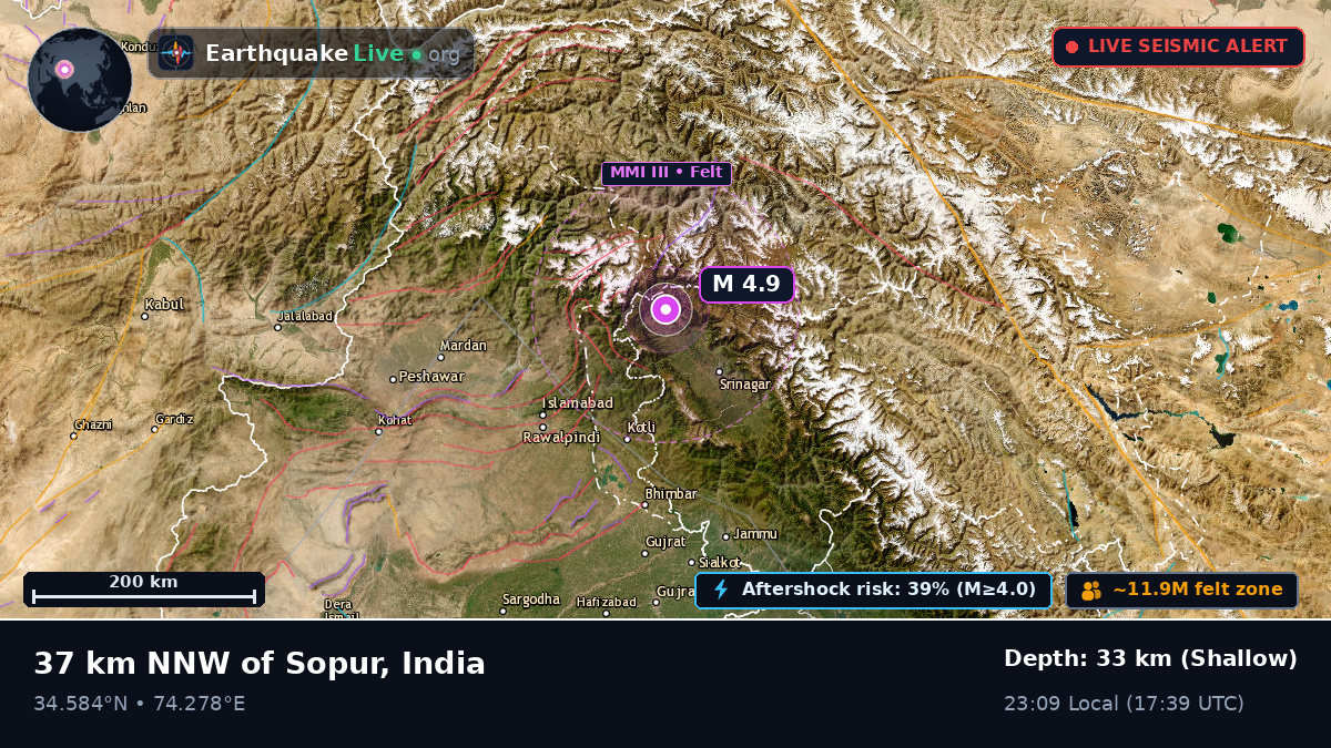 Jammu and Kashmir, India