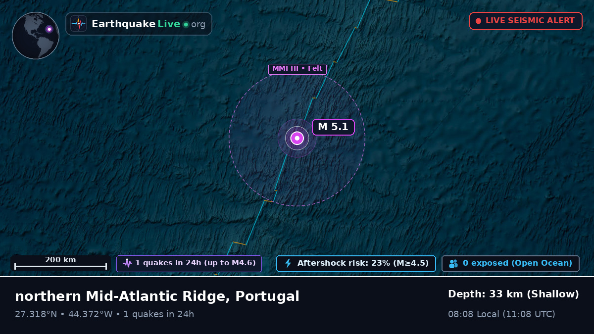 North Atlantic Ocean (Portugal)