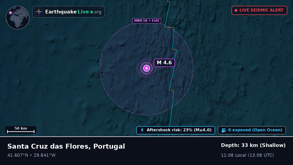 North Atlantic Ocean (Portugal)